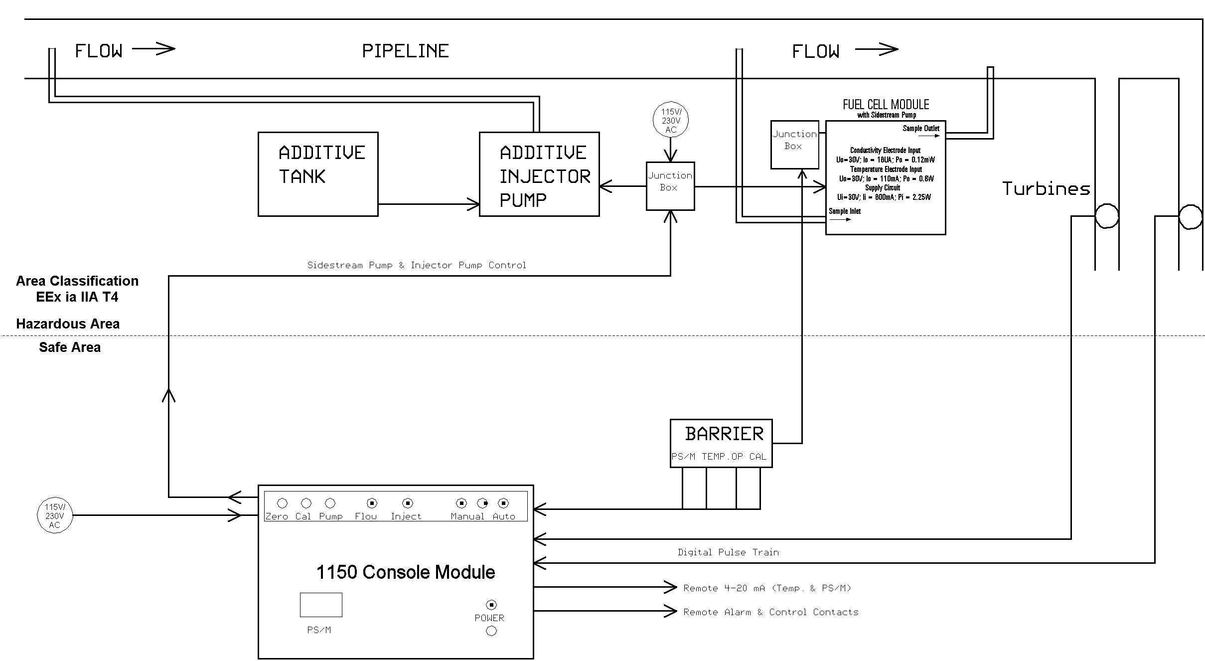 1150 Intrinsic Diagram