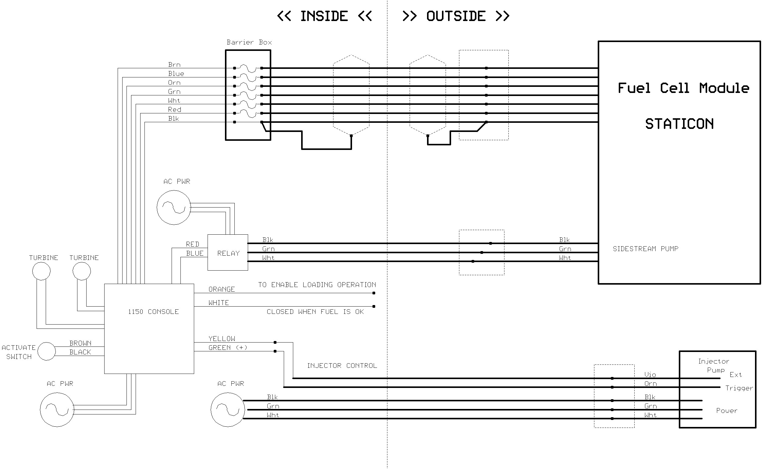 System Connections